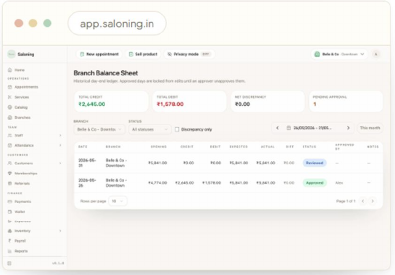 Saloning branch balance sheet