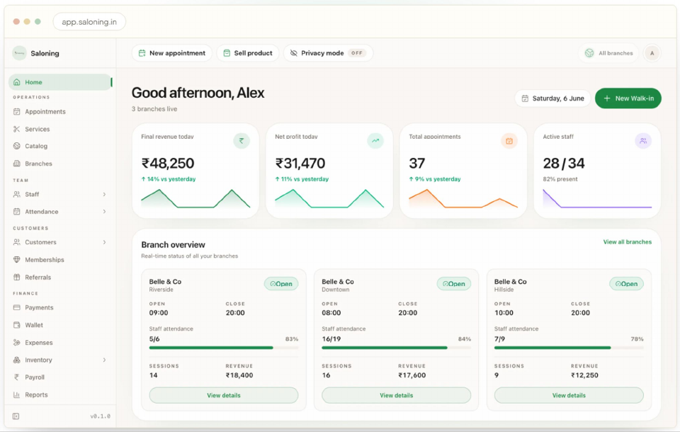 Saloning dashboard showing salon overview