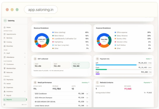 Saloning reports dashboard